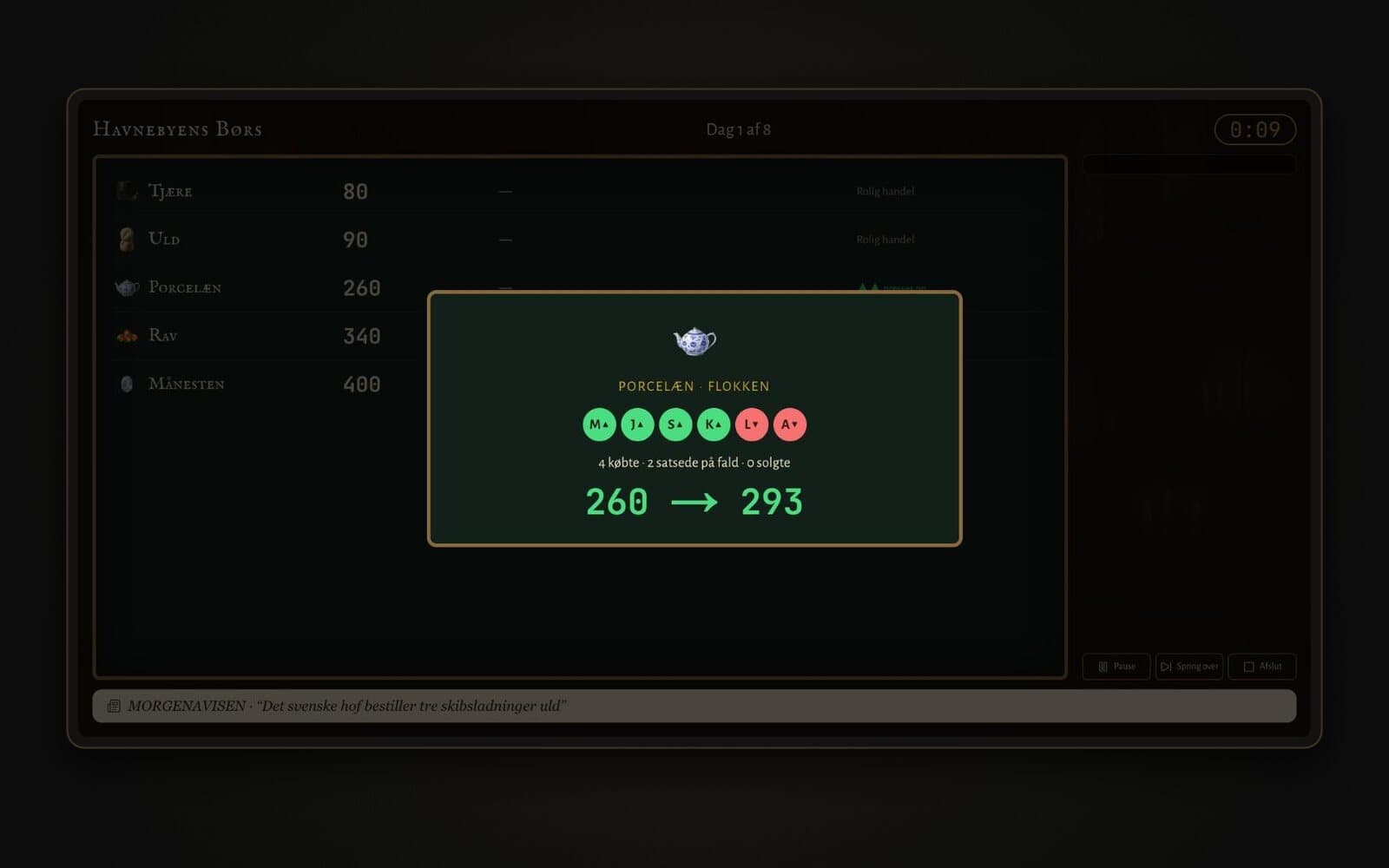 The bell rings: four bought porcelain and two bet on a fall, and the crowd pushes the price from 260 to 293