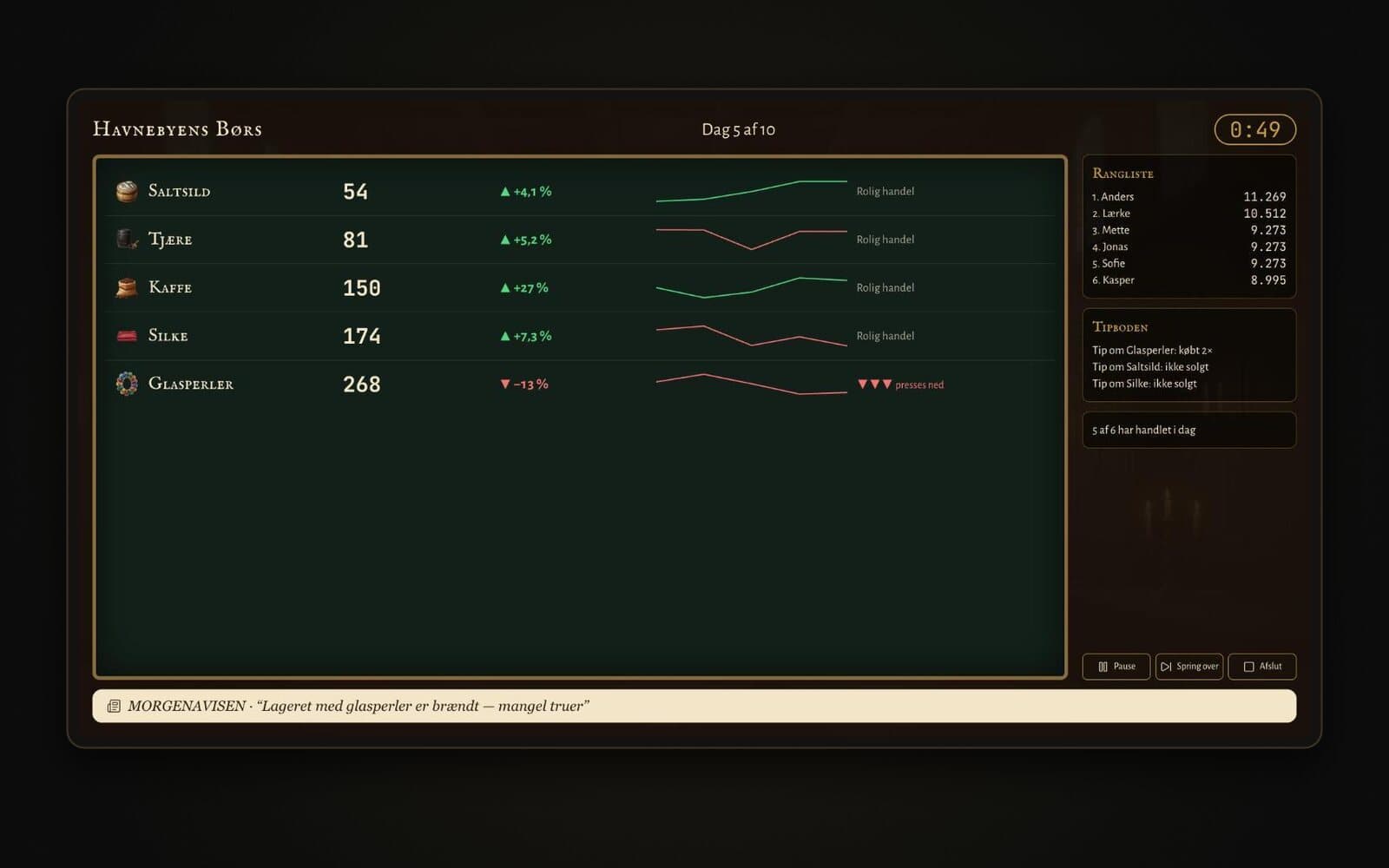 The big screen mid-trading: prices, charts, pressure from the crowd and the Tip Stall